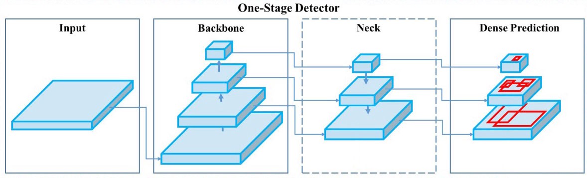 objectdetector